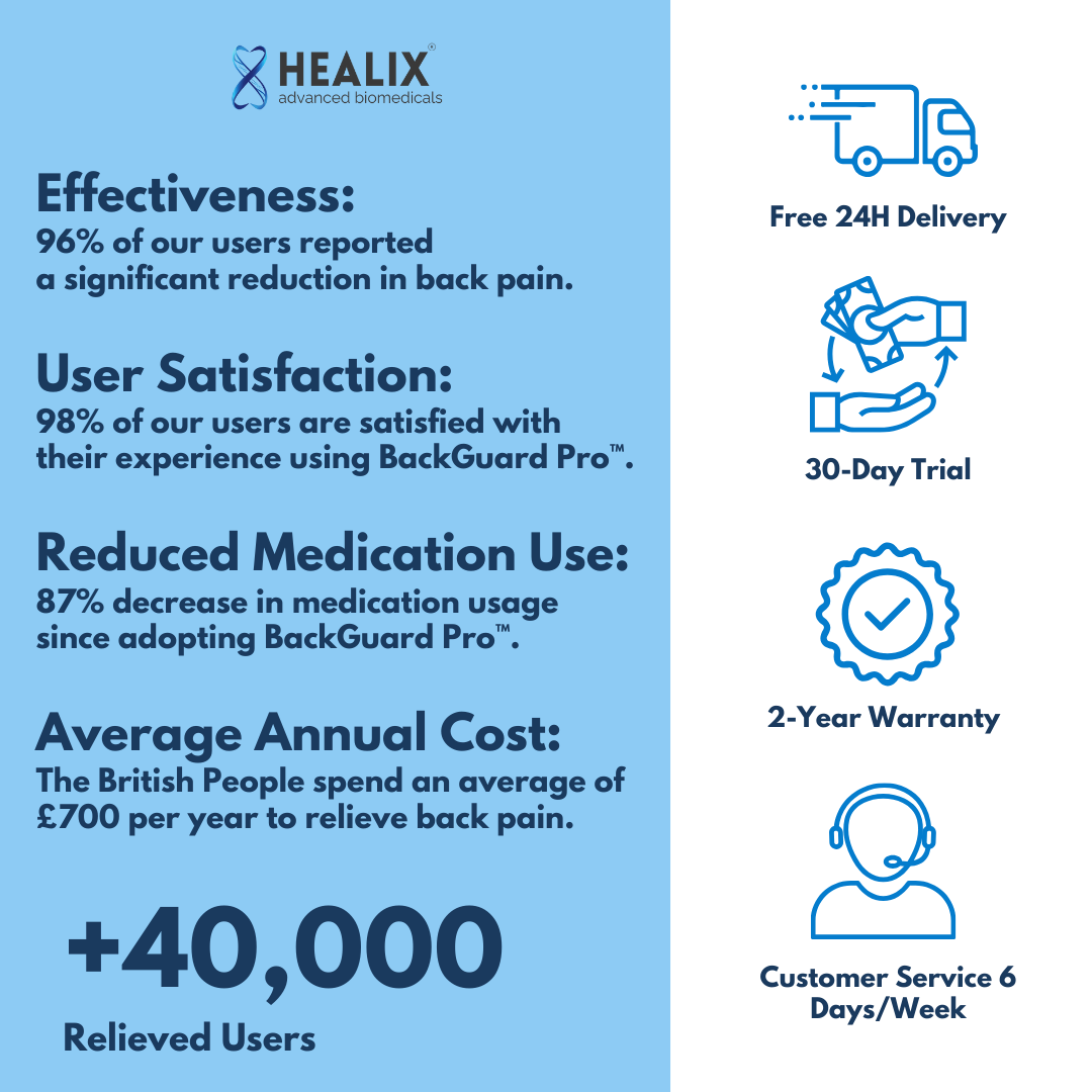 BackGuard Pro | Ultra-Durable Full Back Support Belt with Adjustable Suspenders