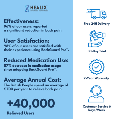 BackGuard Pro | Ultra-Durable Full Back Support Belt with Adjustable Suspenders